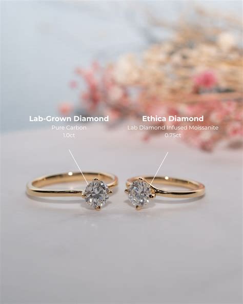 Sustainable Lab Grown Diamond Jewellery – Ethica Diamonds.